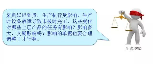 K/3带你玩儿转“动态计划”：有效使用PMC平台