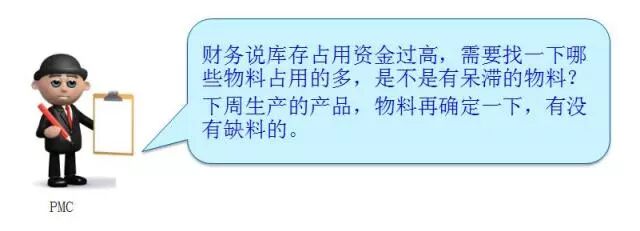 K/3带你玩儿转“动态计划”：有效使用PMC平台