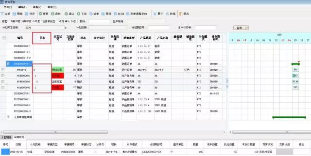 K/3带你玩儿转“动态计划”：有效使用PMC平台