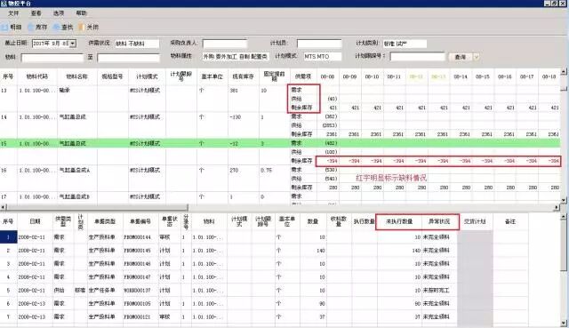 K/3带你玩儿转“动态计划”：有效使用PMC平台