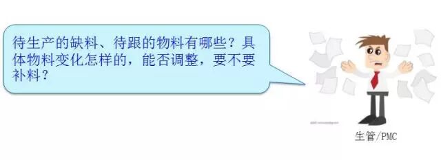 K/3带你玩儿转“动态计划”：有效使用PMC平台