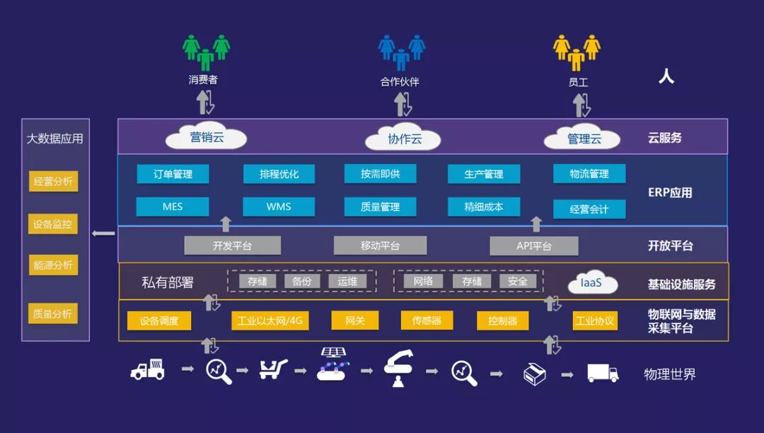 金蝶K/3WISE企业上云方案来袭，你要的上云方案全在这里！