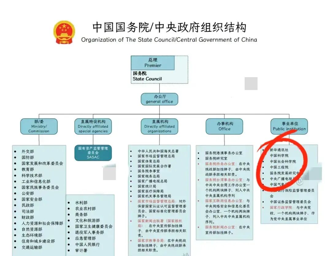院士是什么级别