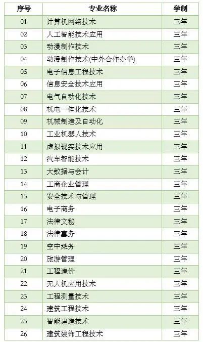 北京工業技術學院多少分_北京市工業技工學院分數_北京工業職業技術學院分數線