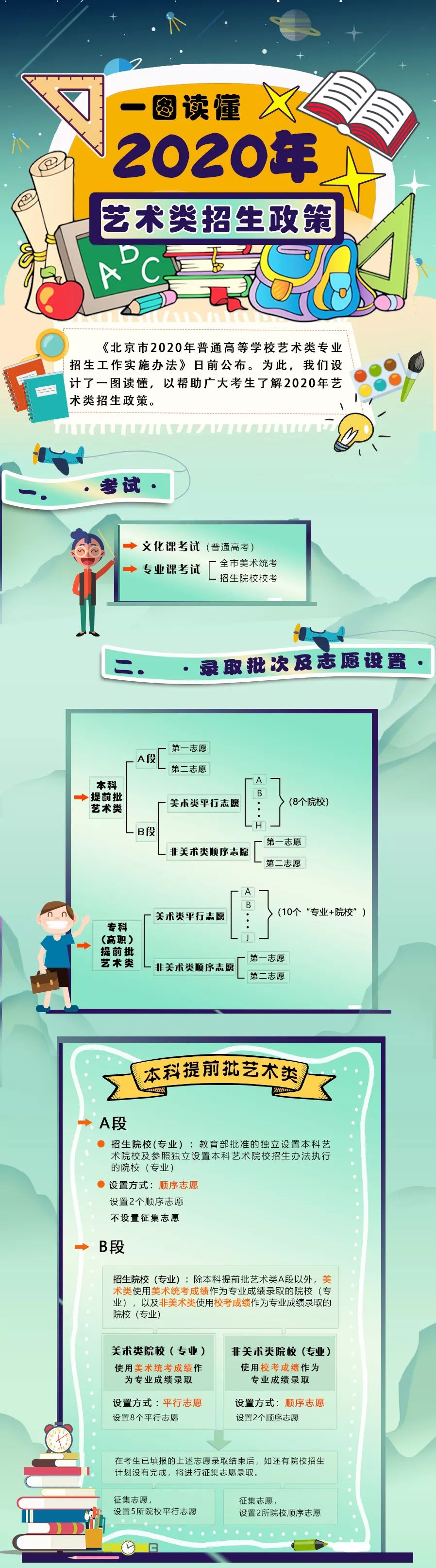 播音主持艺术专业高考指导_北京艺术高考_2012年河北高考艺术控制线