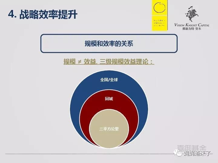 战略效率提升
