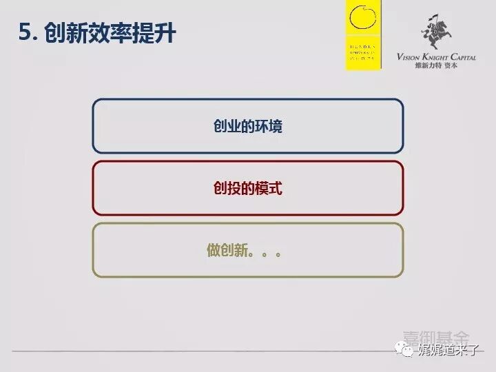 组织效率提升