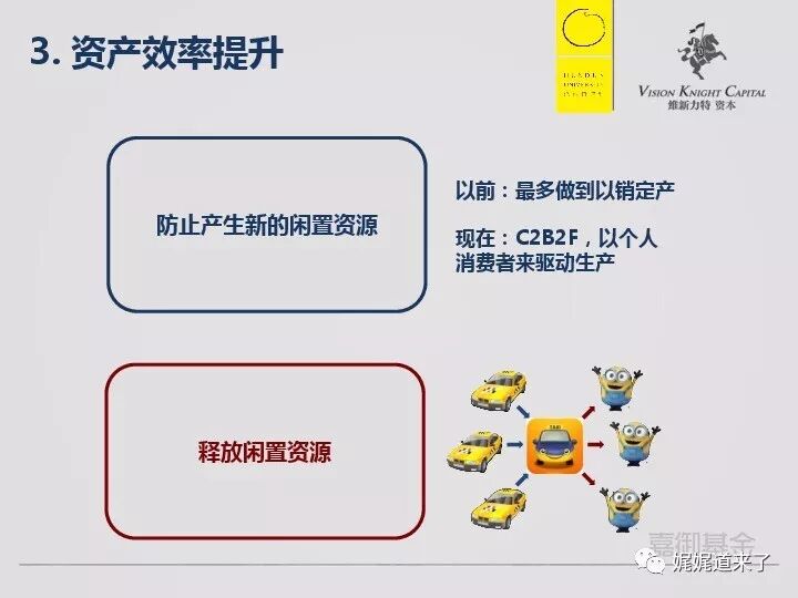资产效率提升
