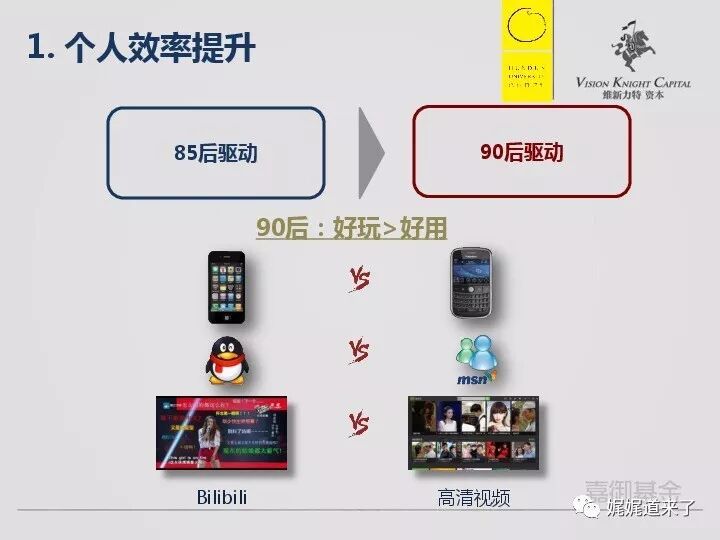 个人效率提升