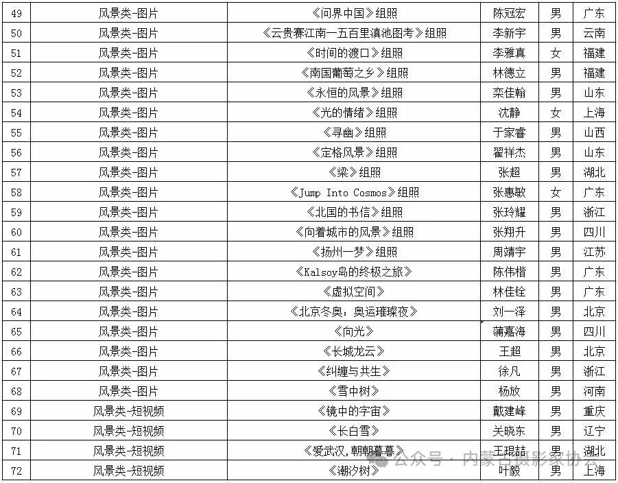 第六届全国青年摄影大展拟入选作品公示 第4张