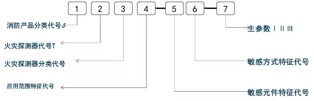 看不懂消防工程图？一文详解，快速掌握！的图20