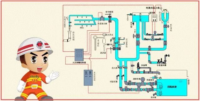 看不懂消防工程图？一文详解，快速掌握！的图5