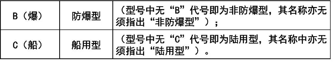 看不懂消防工程图？一文详解，快速掌握！的图28