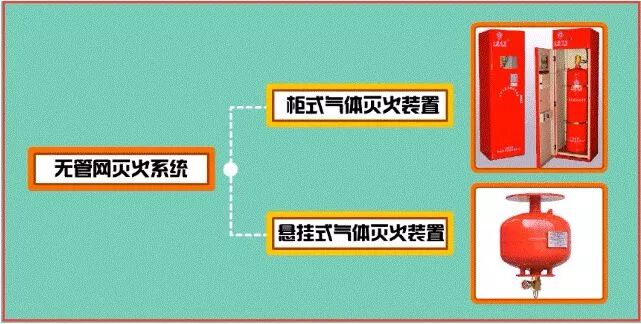 看不懂消防工程图？一文详解，快速掌握！的图16