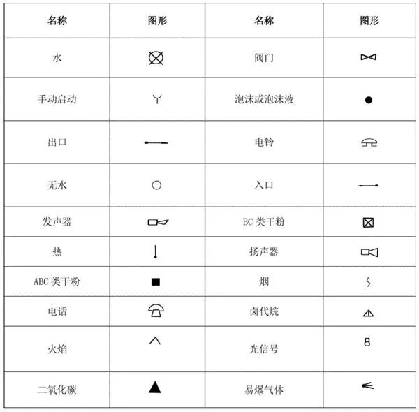 看不懂消防工程图？一文详解，快速掌握！的图40