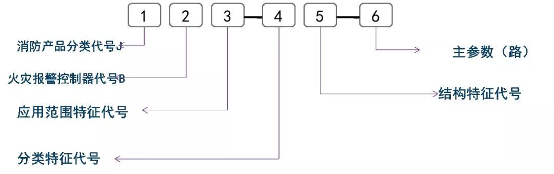 看不懂消防工程图？一文详解，快速掌握！的图27