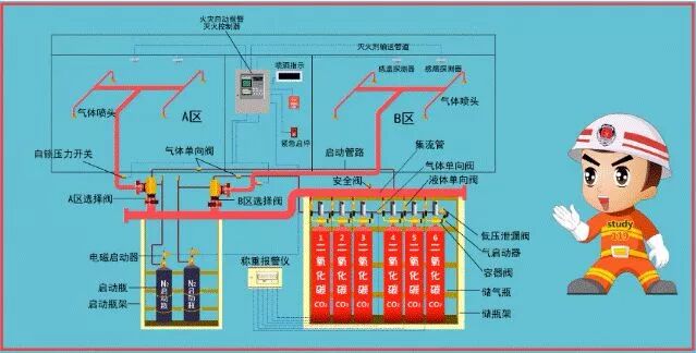 看不懂消防工程图？一文详解，快速掌握！的图10