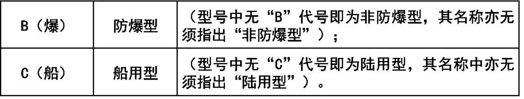 看不懂消防工程图？一文详解，快速掌握！的图22