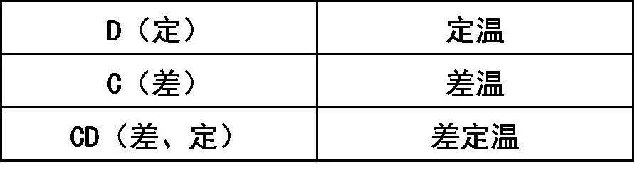 看不懂消防工程图？一文详解，快速掌握！的图23