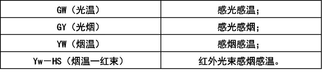看不懂消防工程图？一文详解，快速掌握！的图26