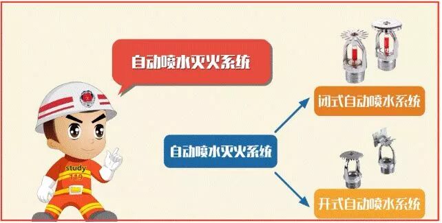 看不懂消防工程图？一文详解，快速掌握！的图3