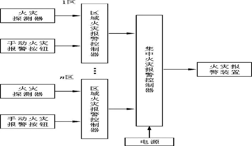 看不懂消防工程图？一文详解，快速掌握！的图18
