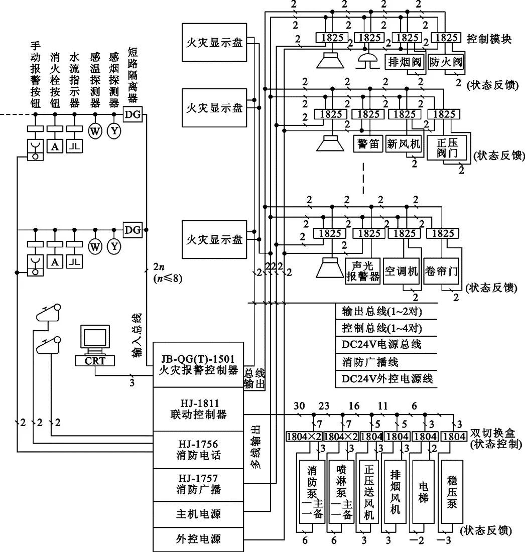 看不懂消防工程图？一文详解，快速掌握！的图33