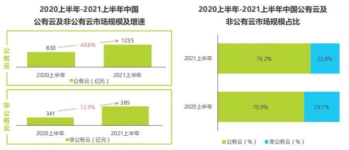 鸟哥笔记,科技创新,川,数字化,互联网,科技公司,云计算