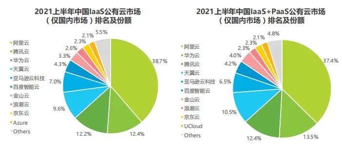 鸟哥笔记,科技创新,川,数字化,互联网,科技公司,云计算