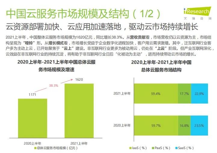 鸟哥笔记,科技创新,川,数字化,互联网,科技公司,云计算