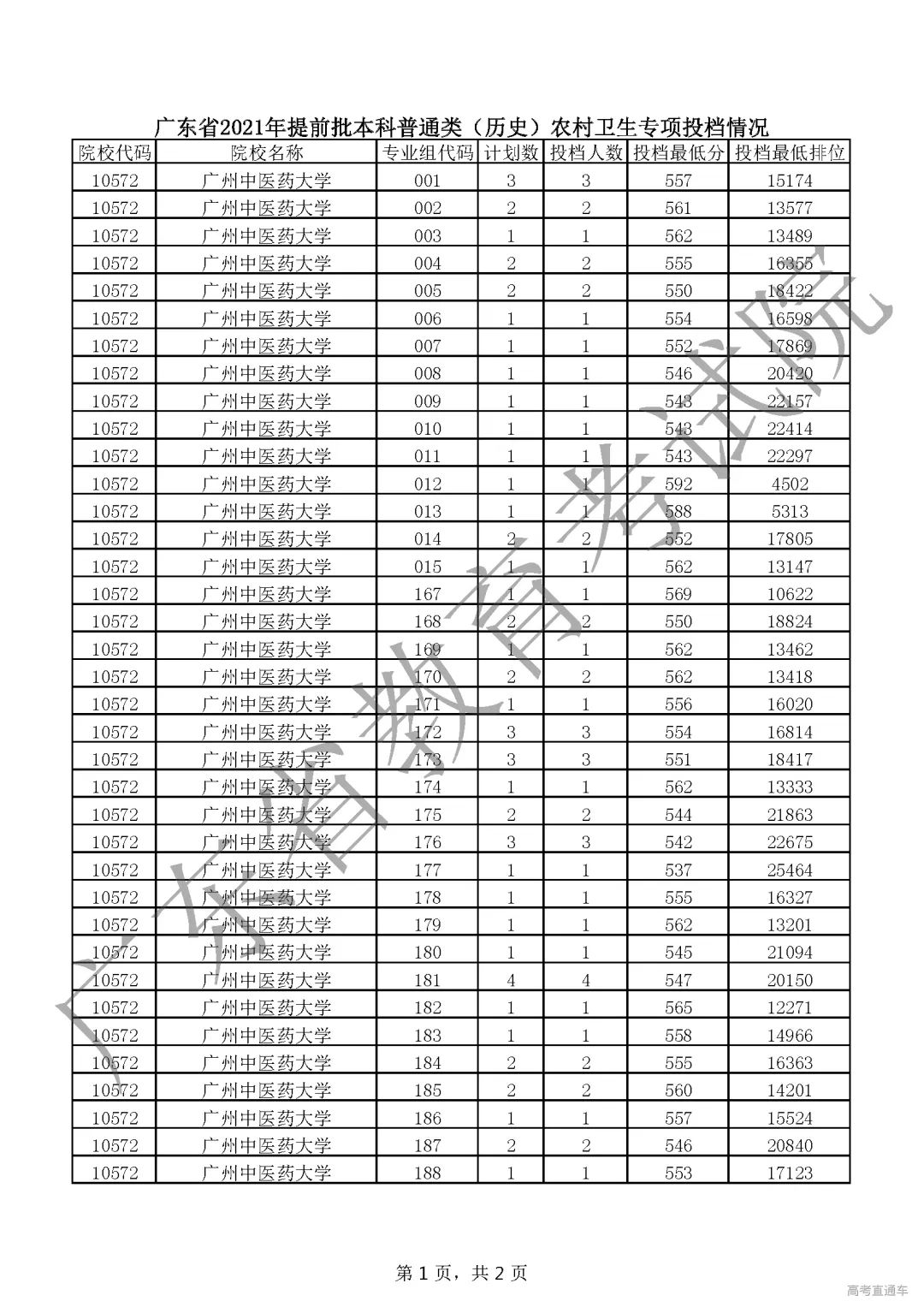 錄取暫無結果滑檔是什么意思_暫無錄取結果是滑檔了嗎_錄取暫無結果滑檔是怎么回事