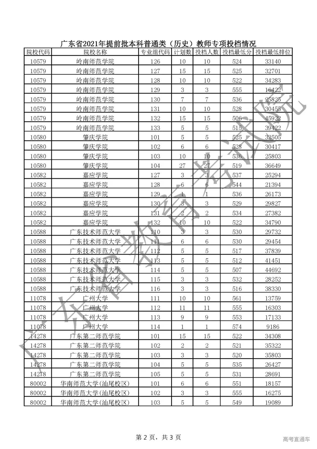 暂无录取结果是滑档了吗_录取暂无结果滑档是什么意思_录取暂无结果滑档是怎么回事