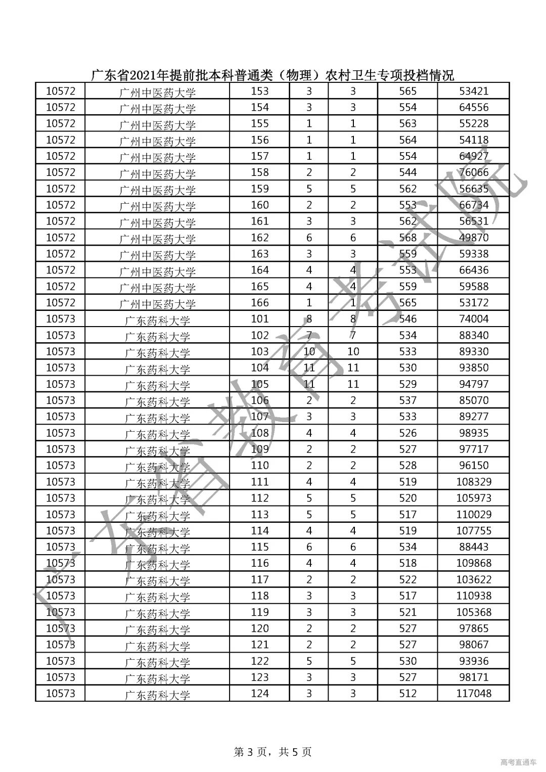 录取暂无结果滑档是什么意思_录取暂无结果滑档是怎么回事_暂无录取结果是滑档了吗