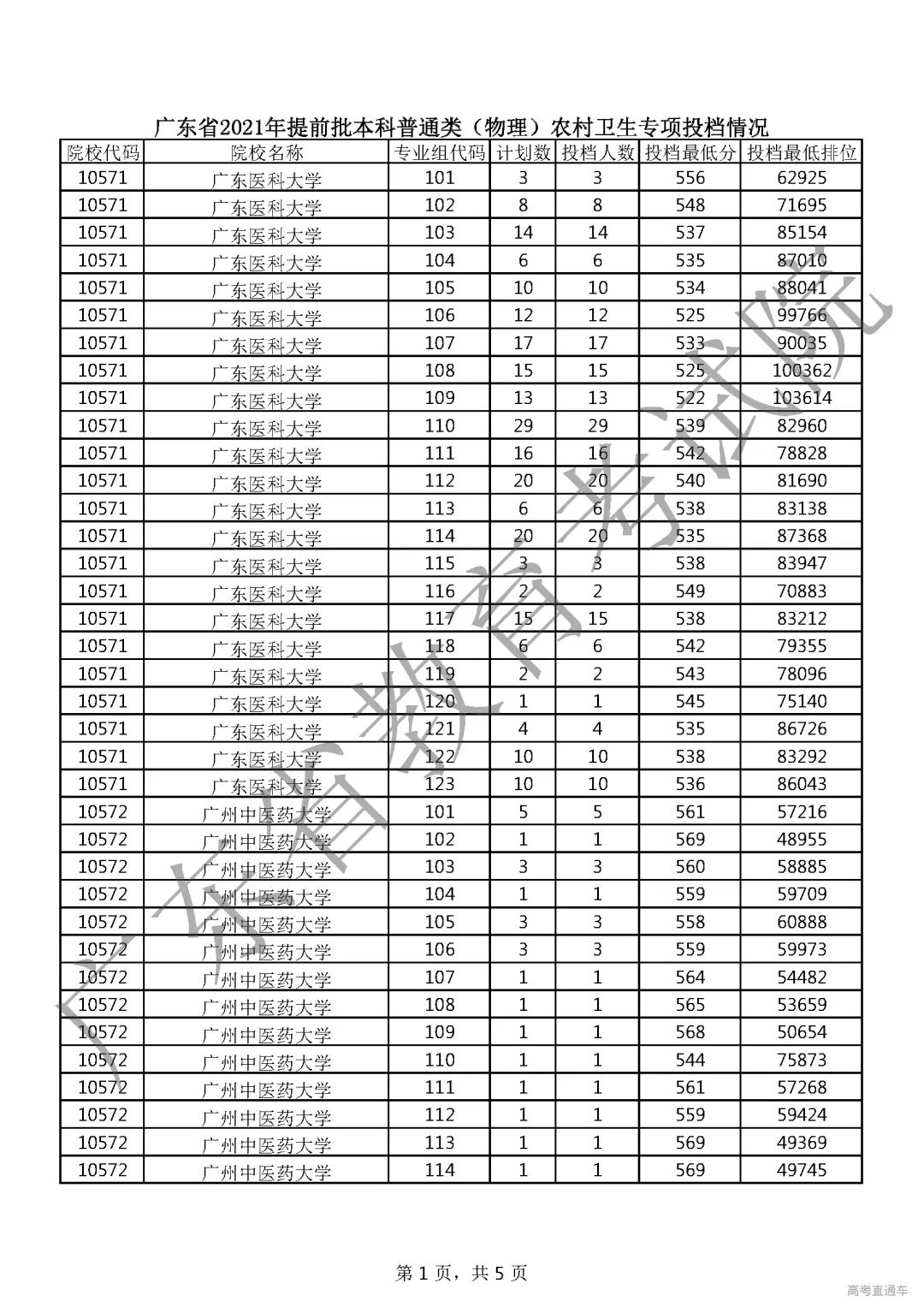 录取暂无结果滑档是怎么回事_暂无录取结果是滑档了吗_录取暂无结果滑档是什么意思