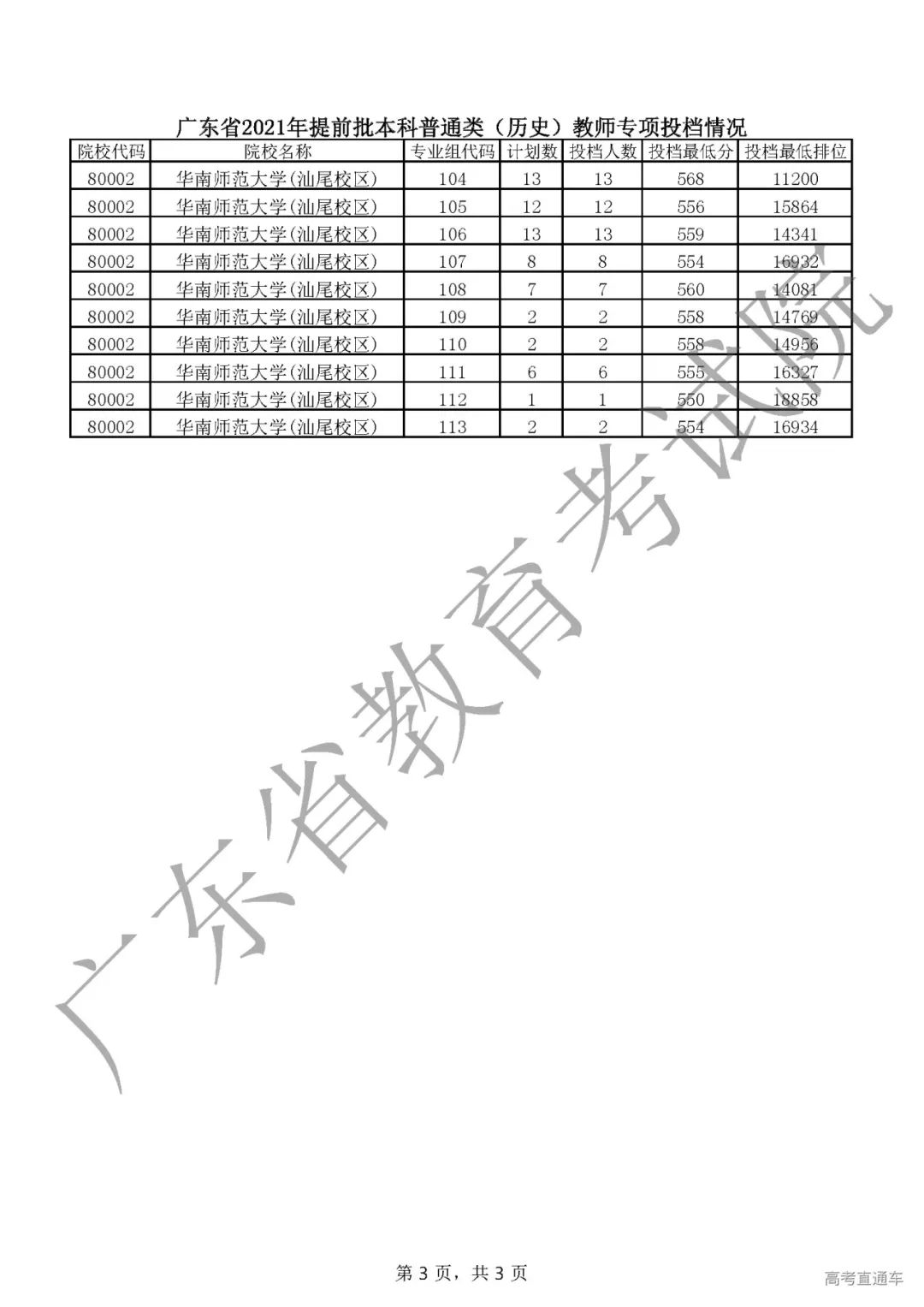 暫無錄取結果是滑檔了嗎_錄取暫無結果滑檔是什么意思_錄取暫無結果滑檔是怎么回事