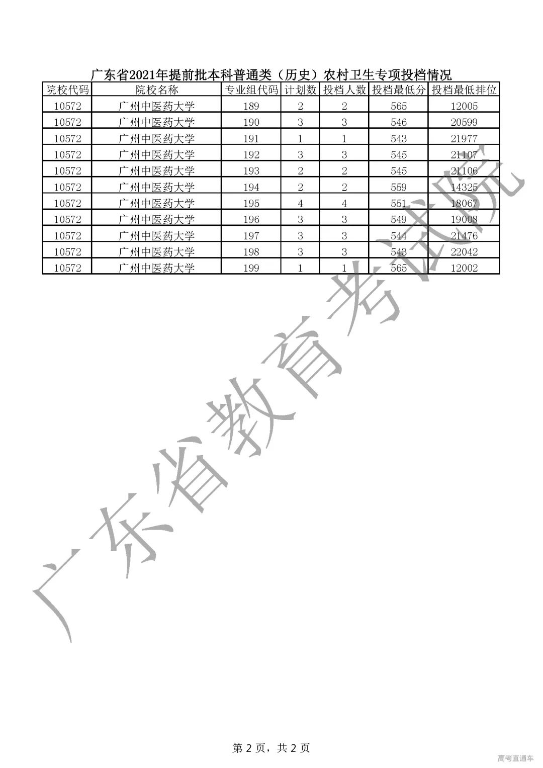 录取暂无结果滑档是什么意思_暂无录取结果是滑档了吗_录取暂无结果滑档是怎么回事