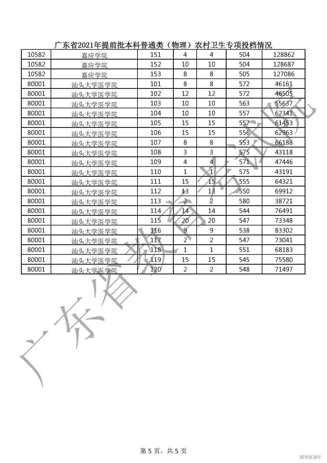 錄取暫無結果滑檔是怎么回事_暫無錄取結果是滑檔了嗎_錄取暫無結果滑檔是什么意思