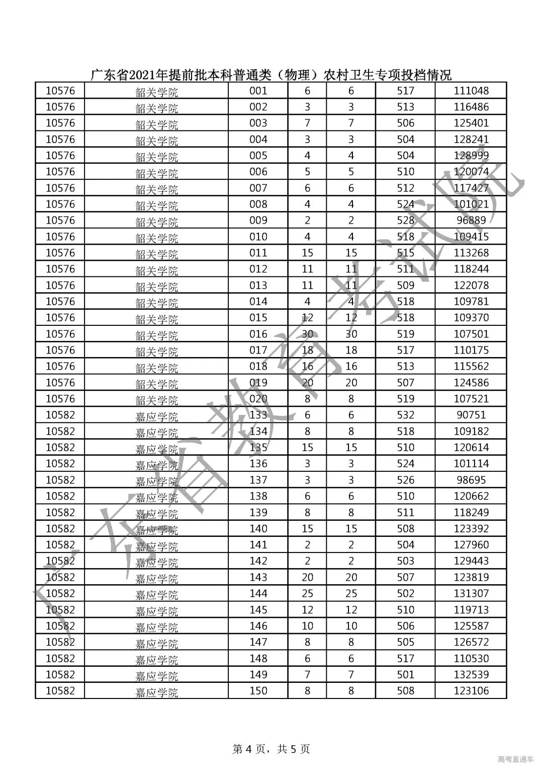 录取暂无结果滑档是什么意思_录取暂无结果滑档是怎么回事_暂无录取结果是滑档了吗