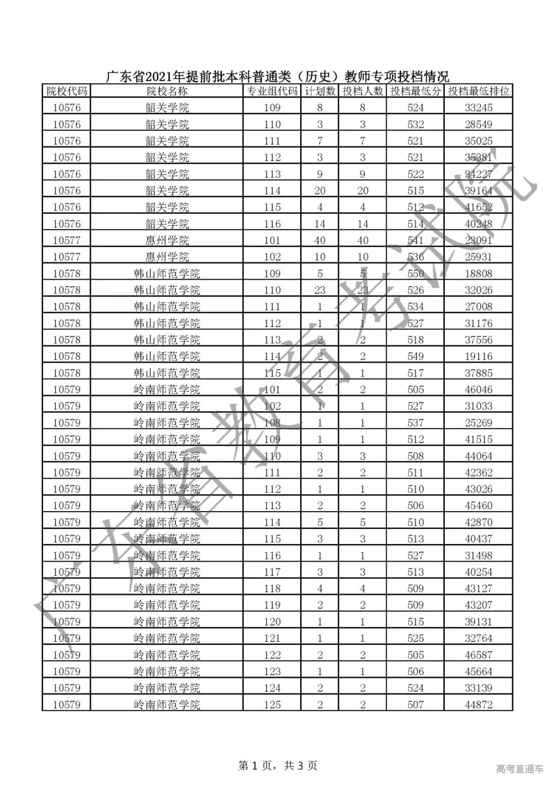 錄取暫無結果滑檔是什么意思_錄取暫無結果滑檔是怎么回事_暫無錄取結果是滑檔了嗎