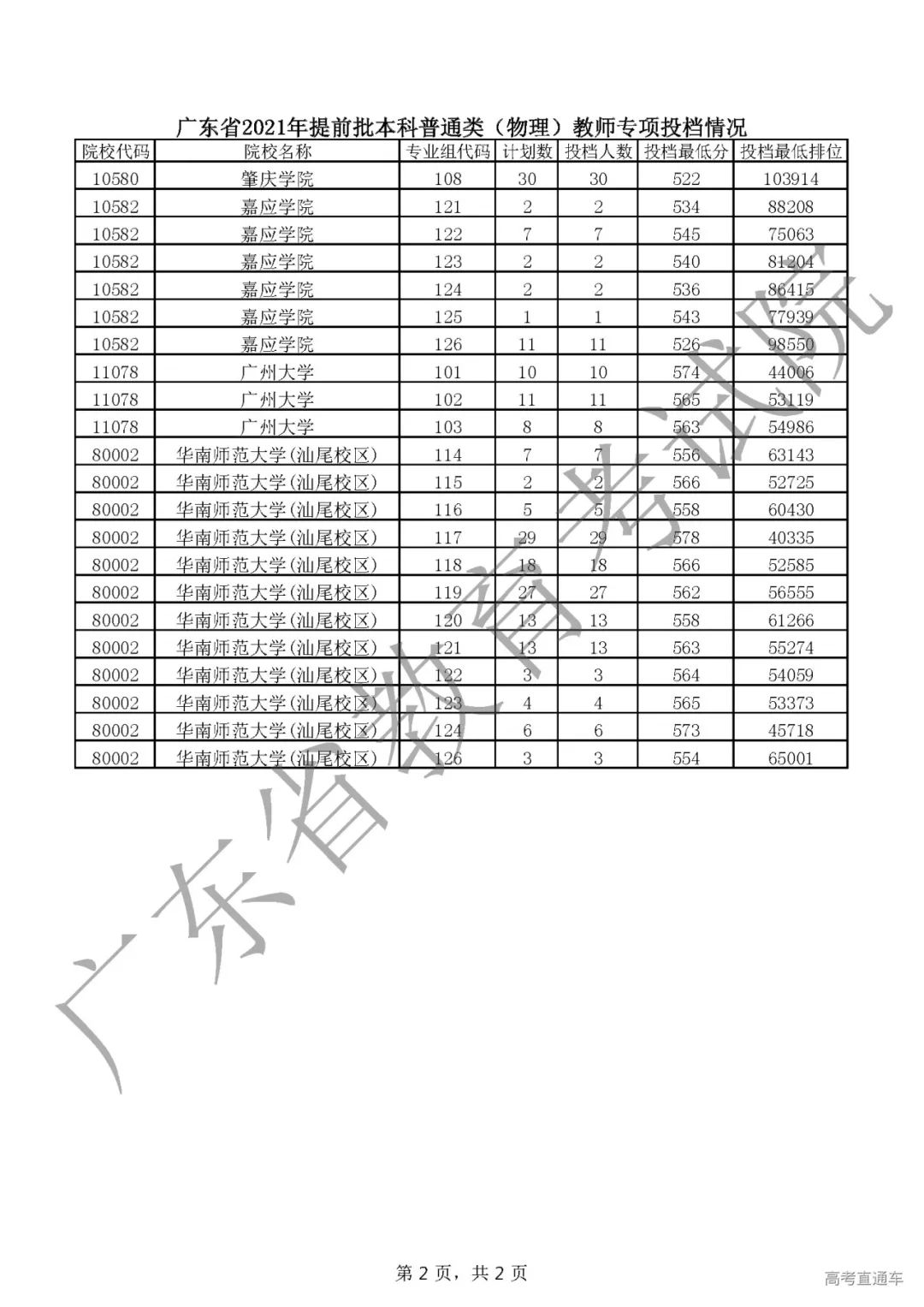 录取暂无结果滑档是怎么回事_暂无录取结果是滑档了吗_录取暂无结果滑档是什么意思