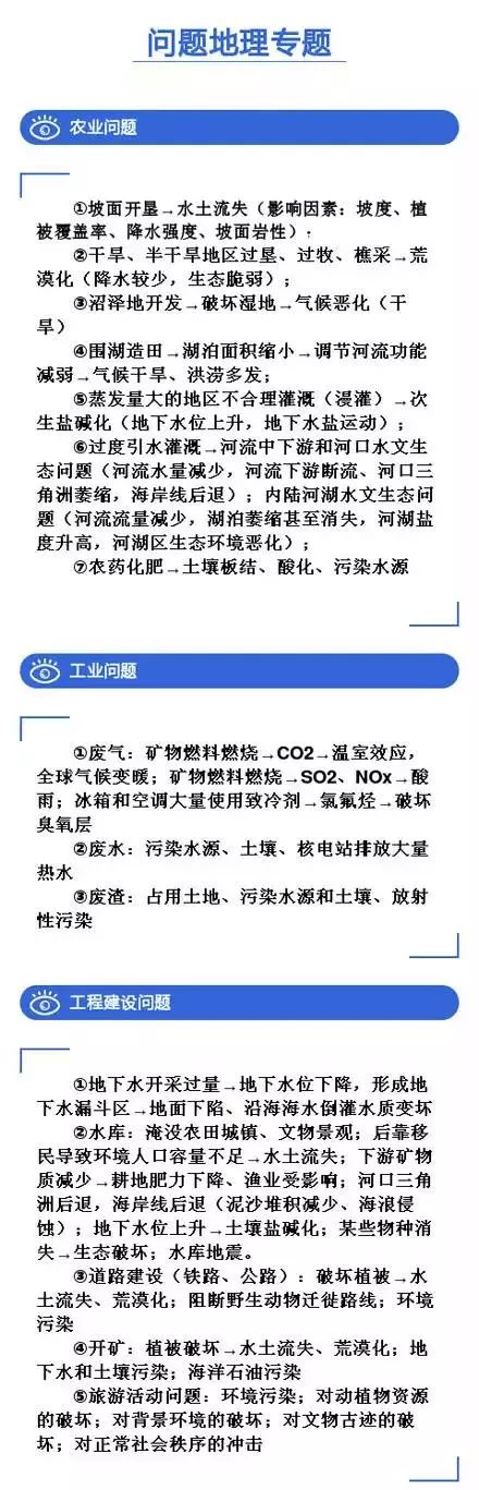 高中地理 掌握了这些重点问题 其他地理问题也就迎刃而解了 中学学习资源库 微信公众号文章阅读 Wemp