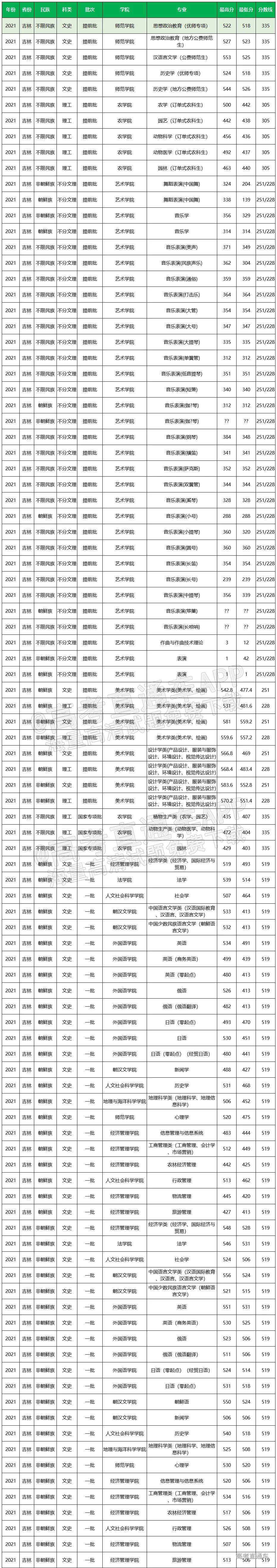 東北農業大學985211_東北農業院校_東北農業大學野雞211