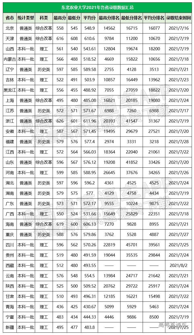 東北農業大學野雞211_東北農業大學985211_東北農業院校