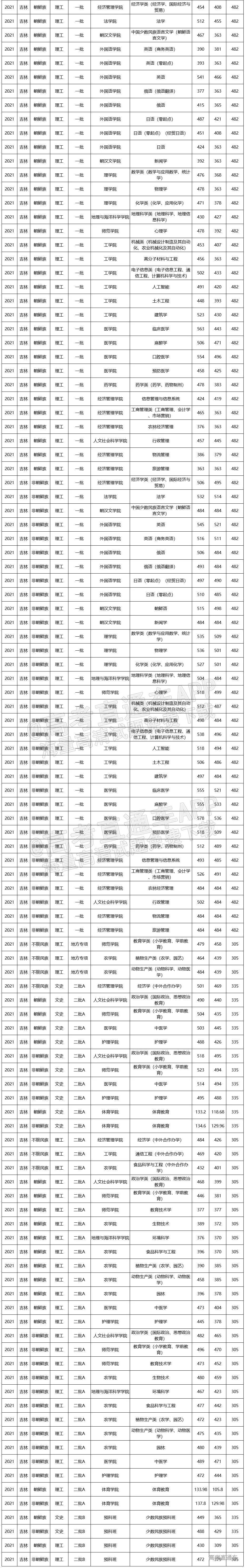 東北農業大學野雞211_東北農業院校_東北農業大學985211