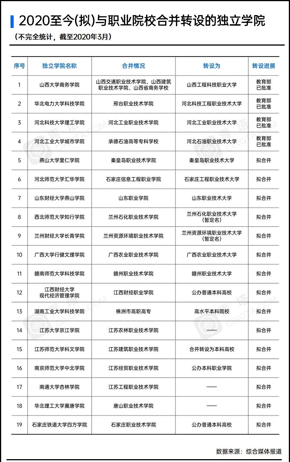 广东药学院录取分数线_广东成人本科多少分数录取_2020美术本科达线分数广东