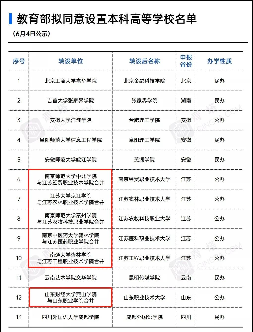 广东成人本科多少分数录取_广东药学院录取分数线_2020美术本科达线分数广东