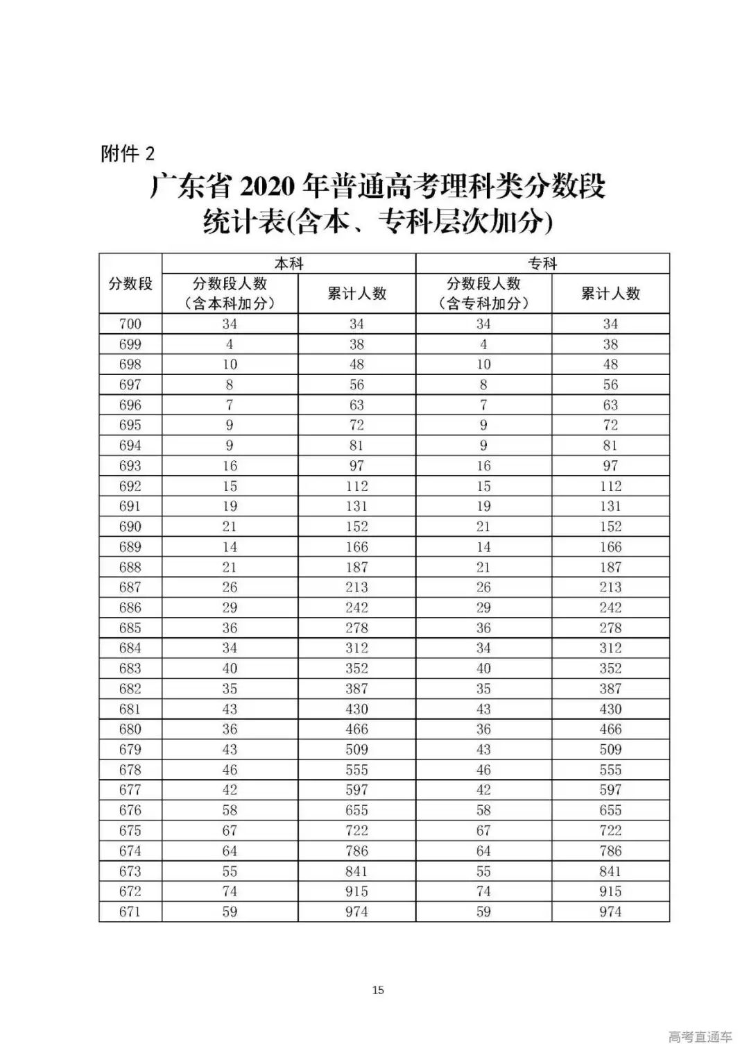 高考各線的區別_新高考一段線與一本線的區別_新高考一段線與一本線