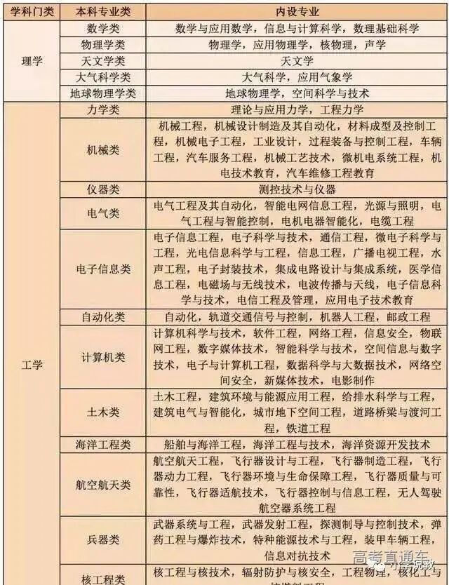 新高考到底该不该选物理？不选物理大学死，选择物理高考死！