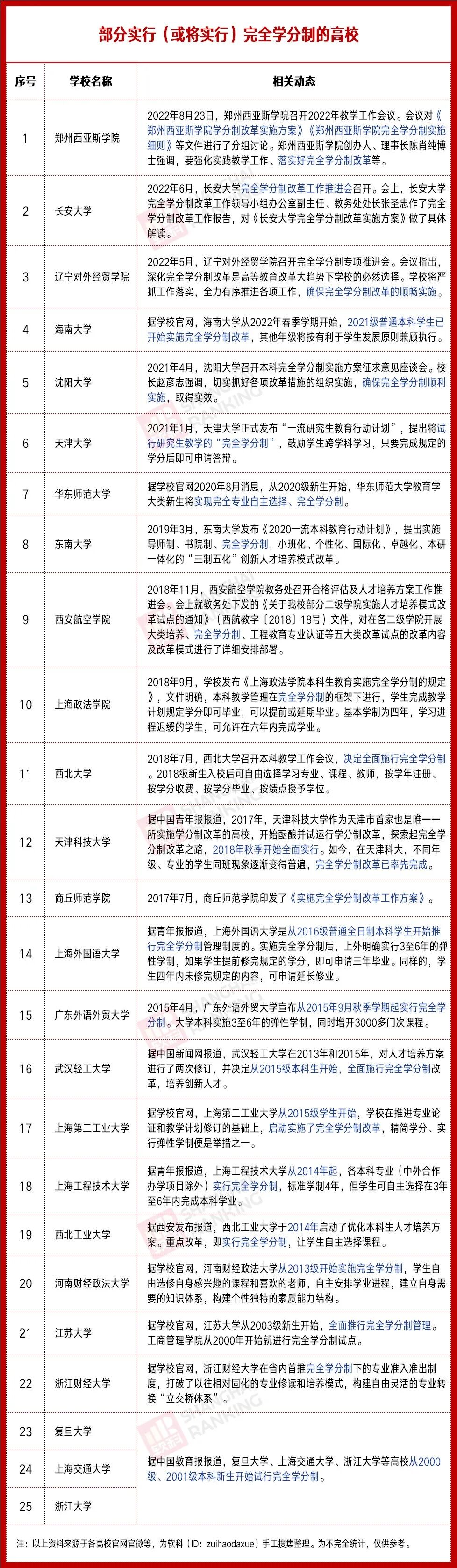 ٶ1꣡Уذĸ3ܱҵ