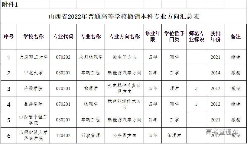 2024年民办安徽旅游职业学院录取分数线及要求_安徽学院分数线是多少_安徽学院学费多少